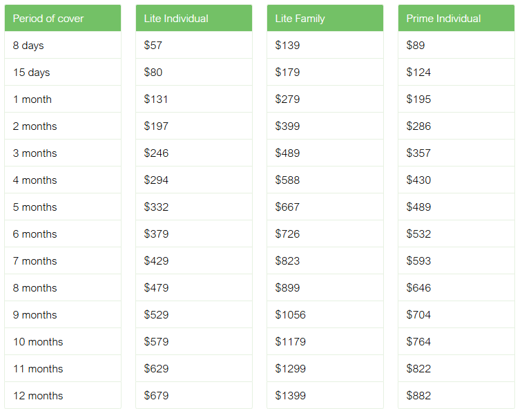 orbit 料金表 Experience NZ Plan 2025